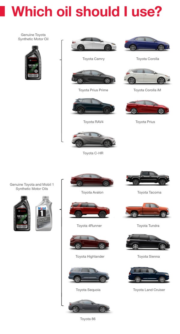 Which Oil Should I Use | Group 1 Toyota Stone Mountain in Lilburn GA
