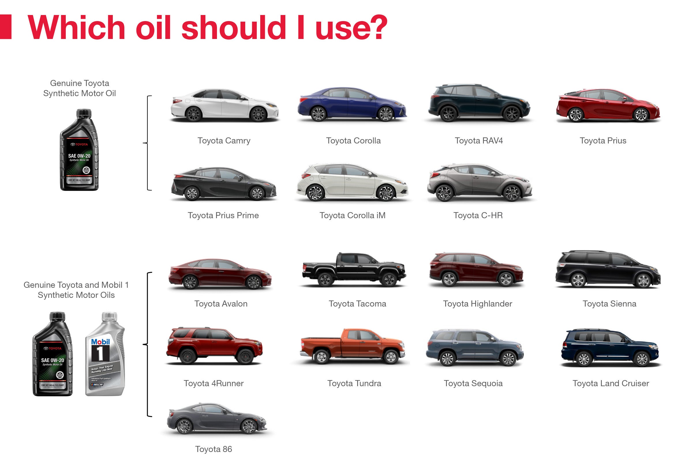 Which Oil Should I Use | Group 1 Toyota Stone Mountain in Lilburn GA